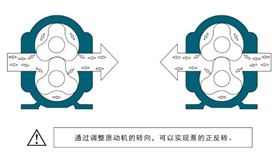 凸輪轉子泵原理示意圖2016032902 凸輪轉子泵原理示意圖2016032902
