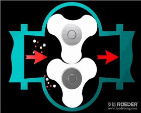 轉子泵工作原理