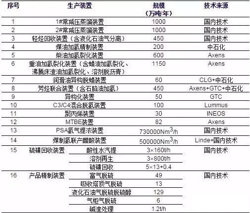 項目主體工程 項目主體工程